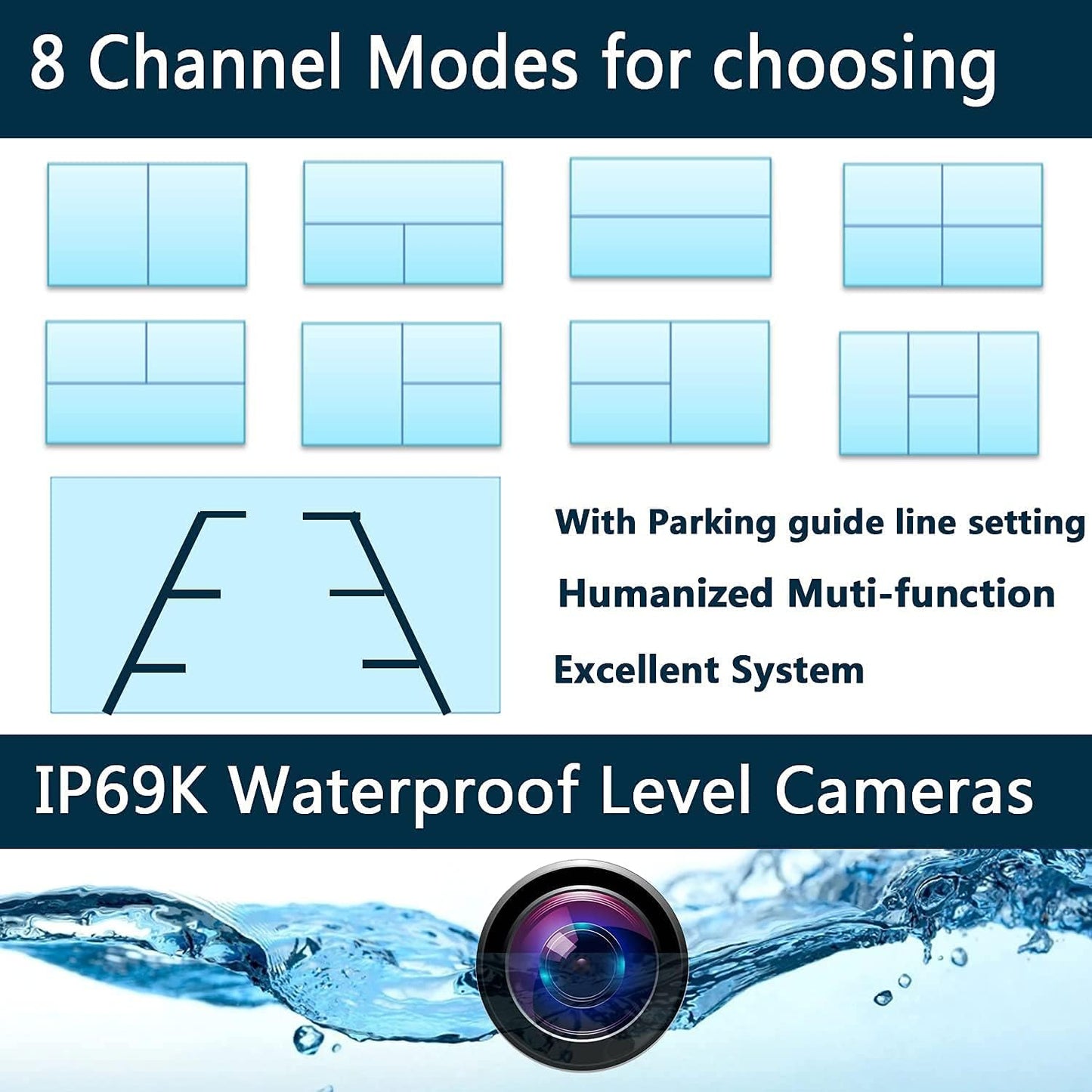 128GB DVR Dash Cam Audio 10.1 Inch 1080P Backup Camera Monitor & Built-In Recorder for RV Truck Trailer Rear Side Front Reversing View Wired System 4 Split Large Screen Waterproof Avoid Blind Spot